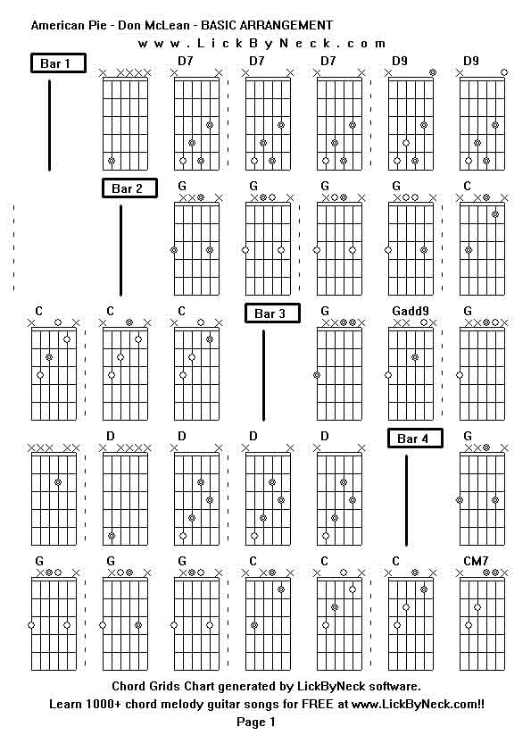 Chord Grids Chart of chord melody fingerstyle guitar song-American Pie - Don McLean - BASIC ARRANGEMENT,generated by LickByNeck software.